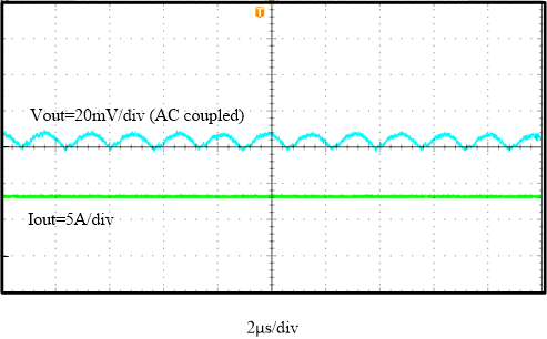  輸出電壓紋波，F(xiàn)SW = 600kHz