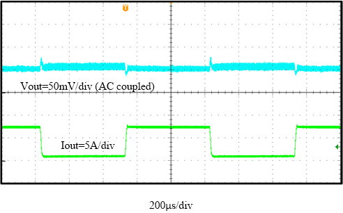  負載瞬態(tài)，F(xiàn)SW = 1000kHz