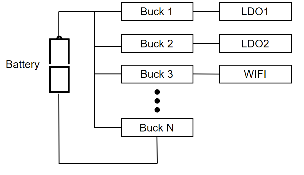  電池供電型應(yīng)用的電源軌