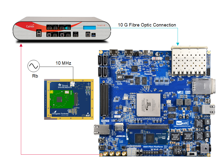  合規(guī)性測(cè)試設(shè)置