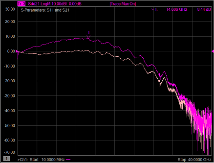  EQ 指數(shù)默認(rèn)值與最大 EQ 增強(qiáng) 1 之間的關(guān)系