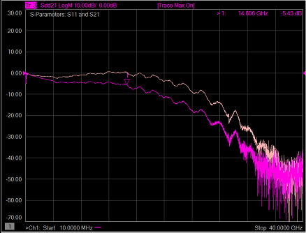  EQ 指數(shù)默認(rèn)值與最小 EQ 增強(qiáng) 1（二階）之間的關(guān)系
