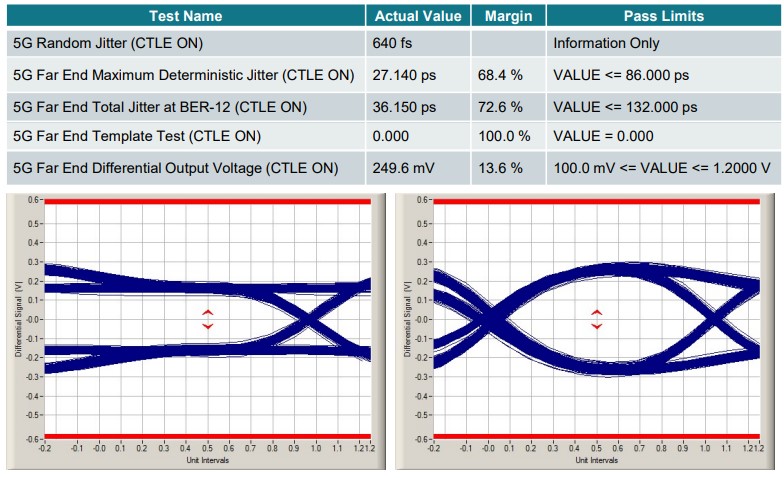  USB 4 米系統(tǒng)測試結果