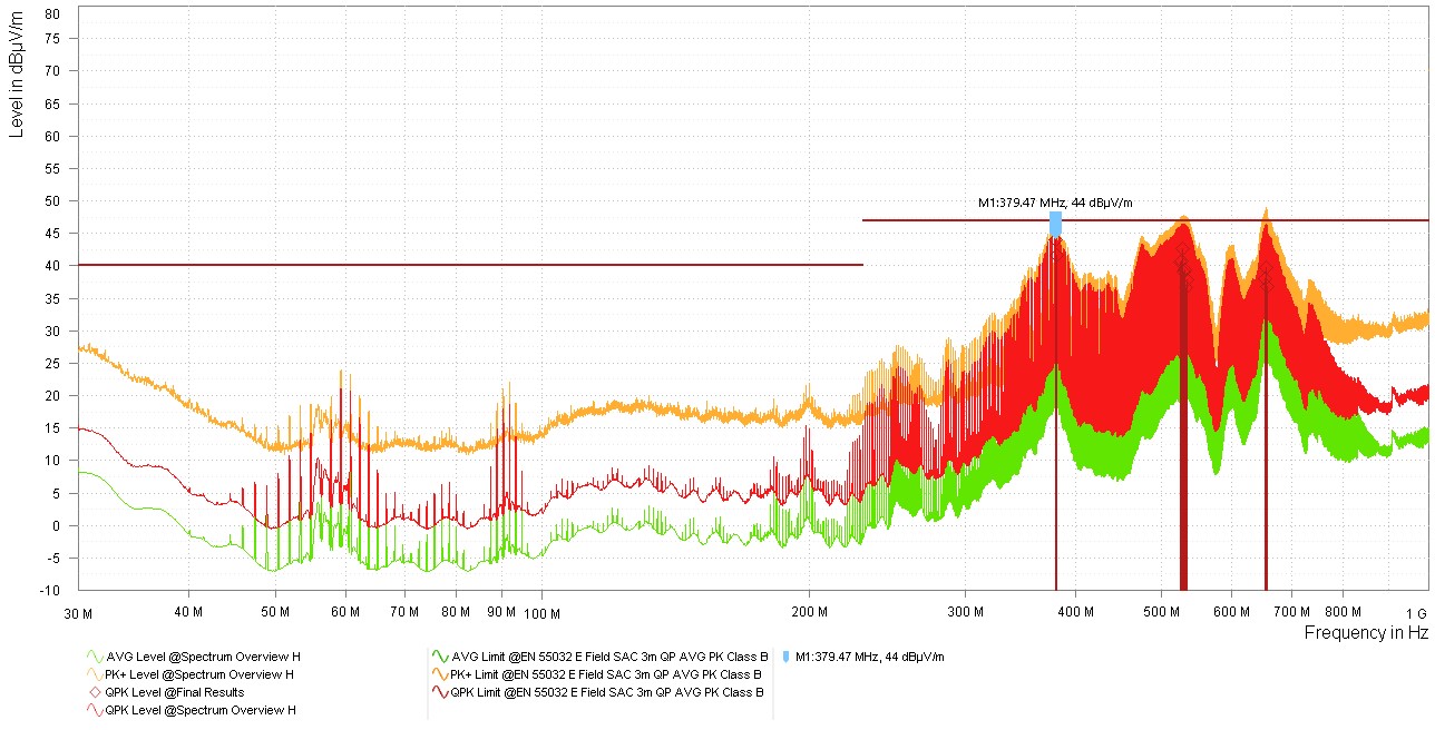  TPS543620 EVM 結(jié)果