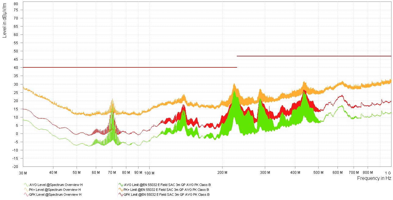  TPS543A22 EMI
                        優(yōu)化型結(jié)果