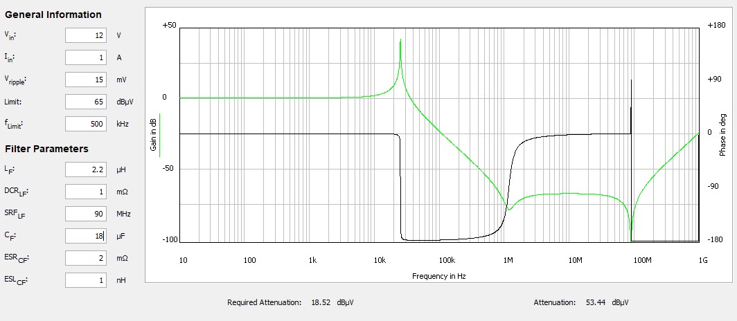  電感器 π 型濾波器的波德圖