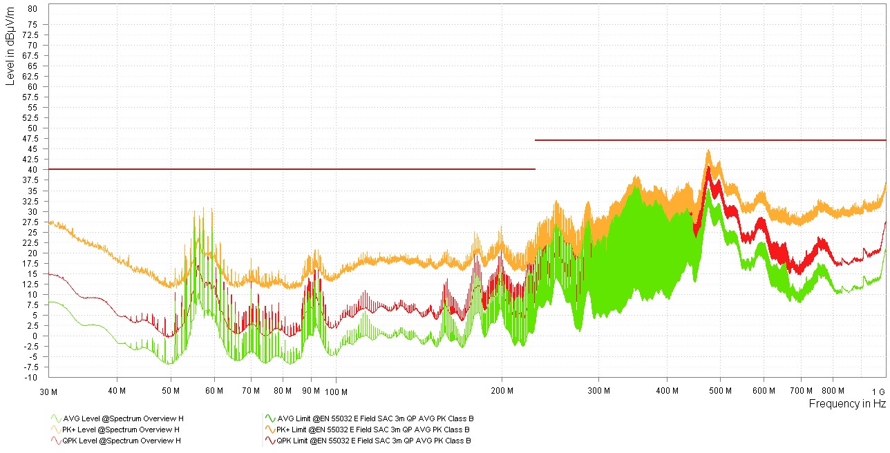  TPS543B22 EVM 結(jié)果