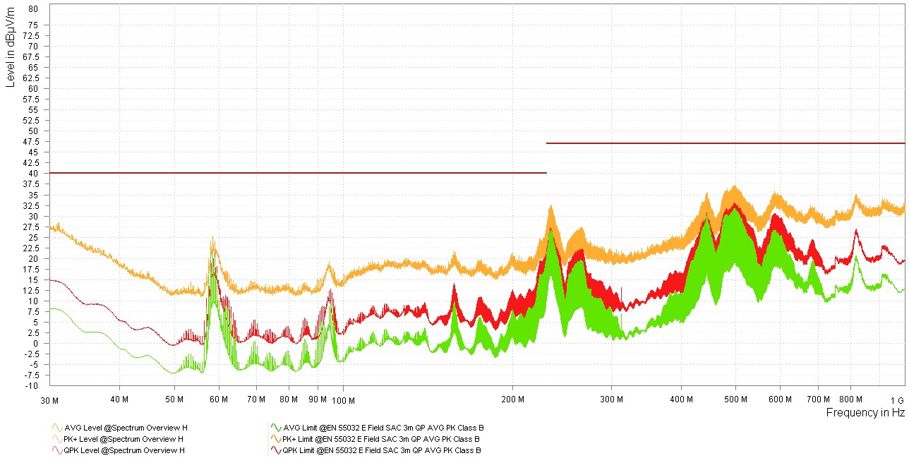  TPSM843620 EVM 結(jié)果