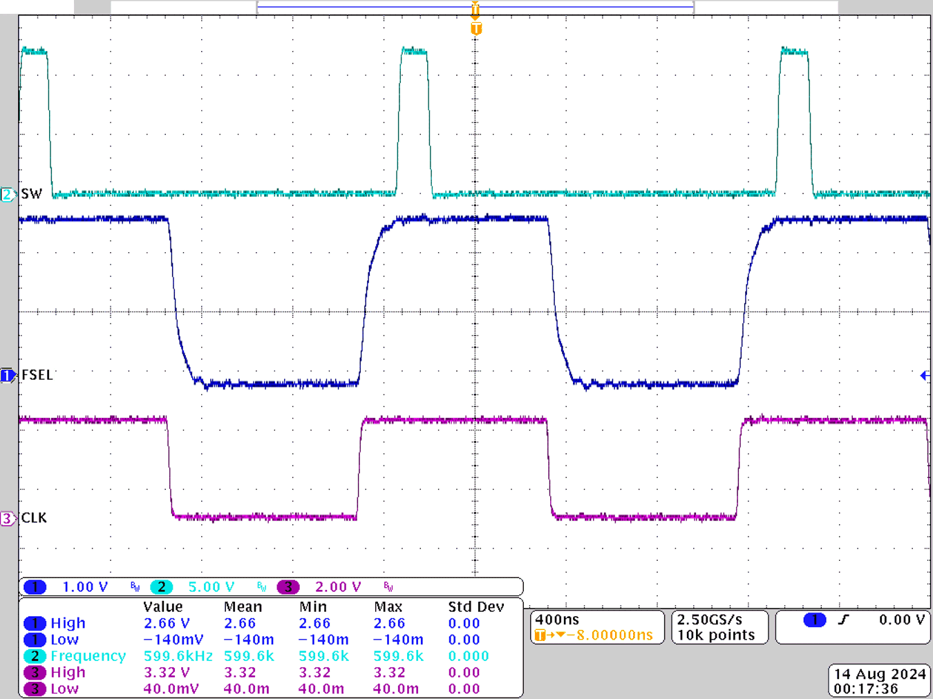  時鐘頻率 = 600kHz，時鐘振幅 = 3.3V，Rfsel = 24.3kΩ，R1 = 1.1kΩ，C1 = 100nF