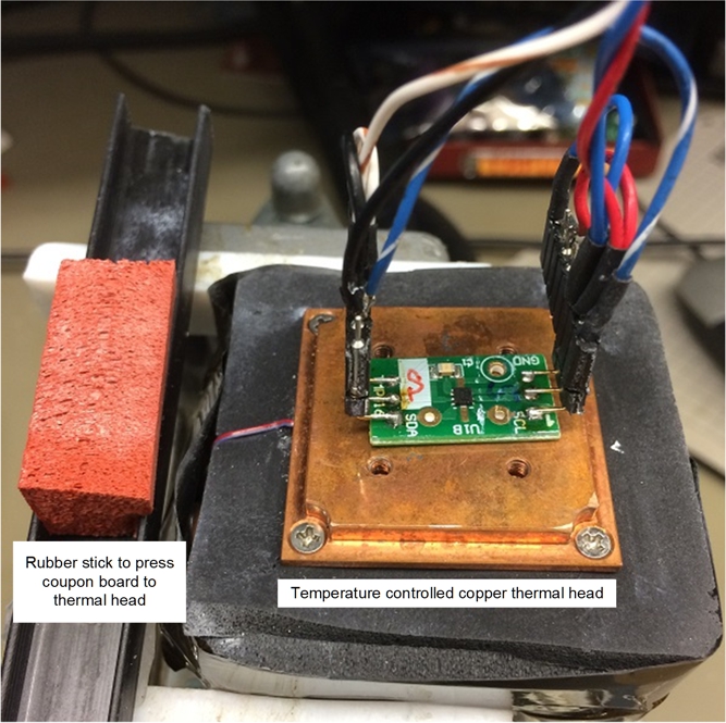  實(shí)驗(yàn)設(shè)置