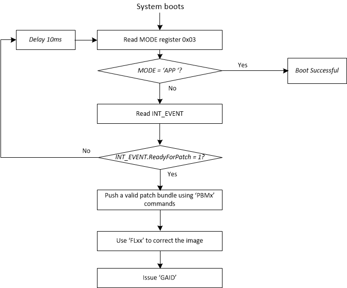  推薦的 EEPROM 引導(dǎo)流程