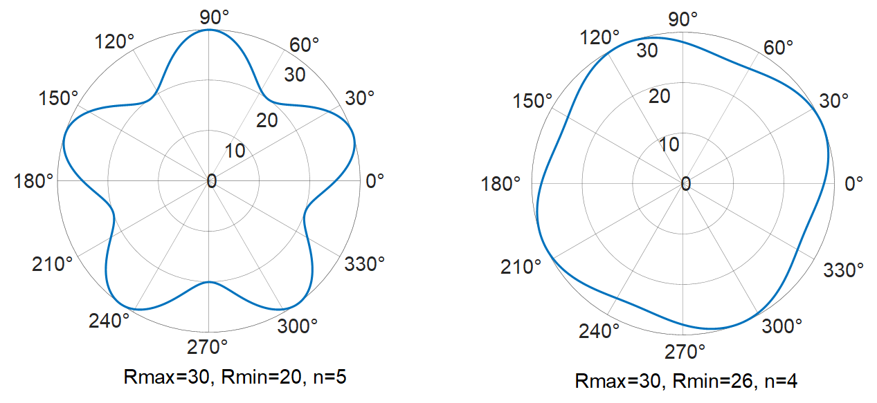 MATLAB 中的感應(yīng)線圈設(shè)計示例