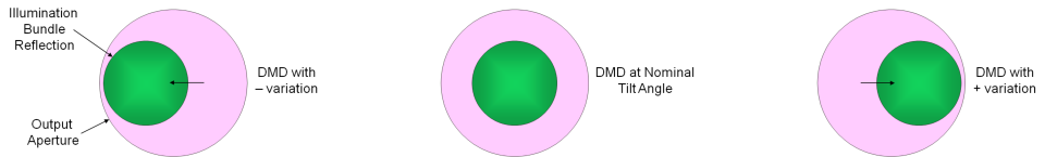  傾斜變化時(shí)的反射照明移動