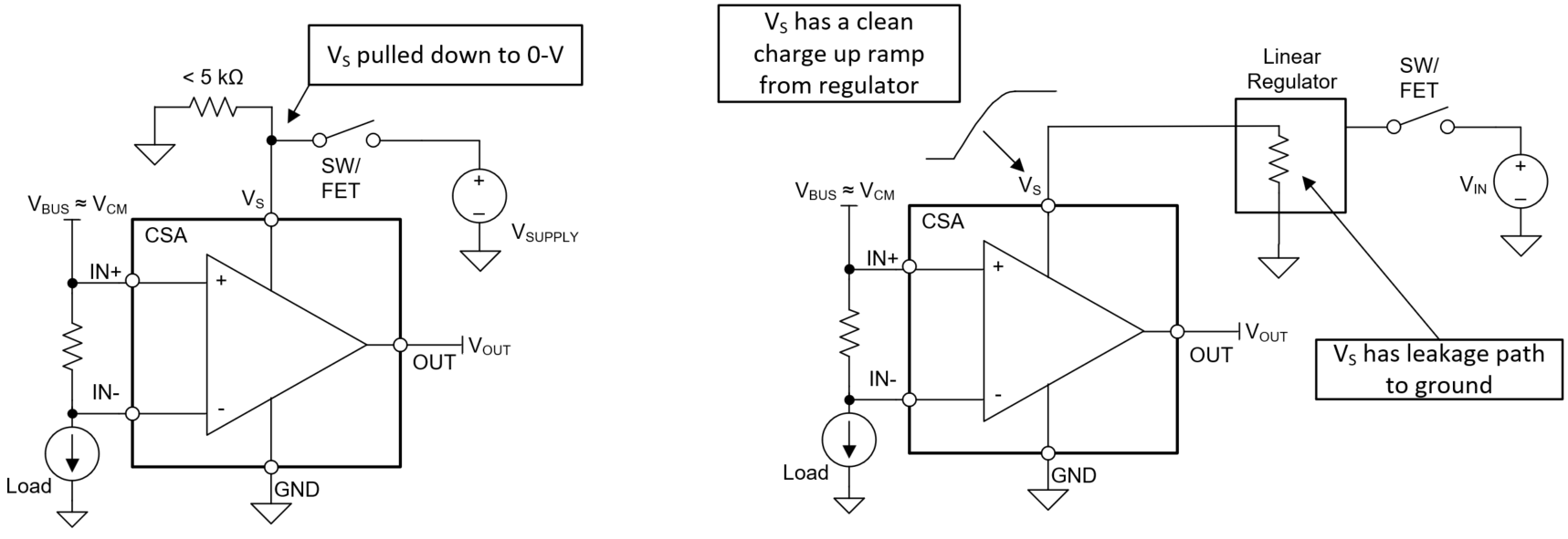 可接受的電源禁用/啟用