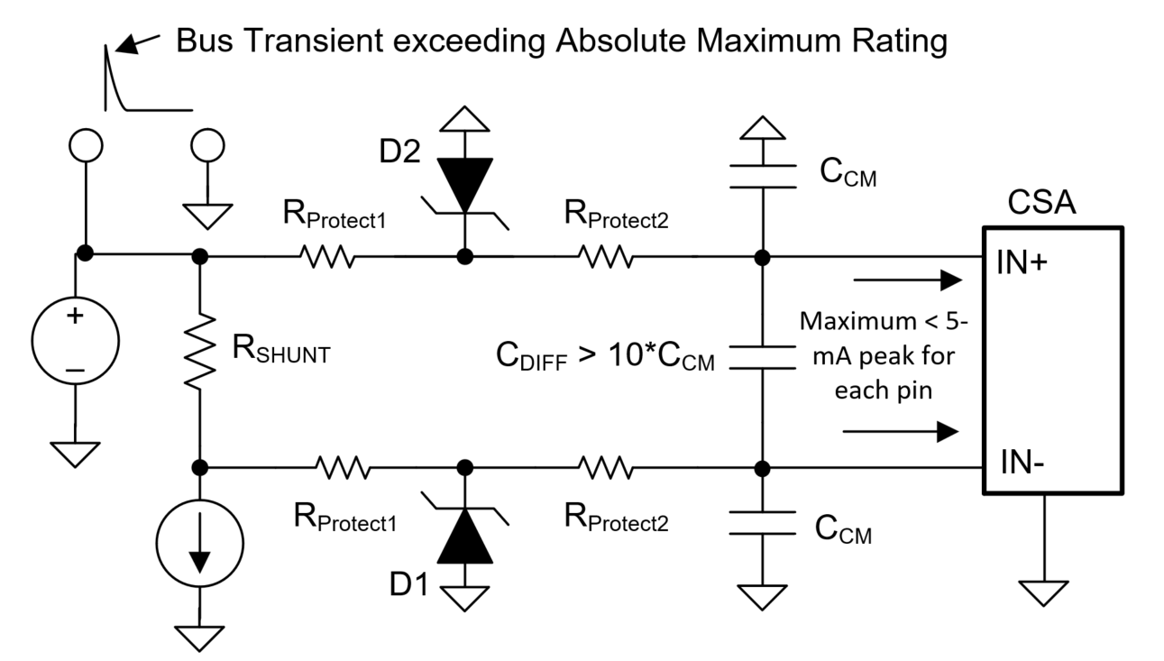  EOS 輸入保護(hù)