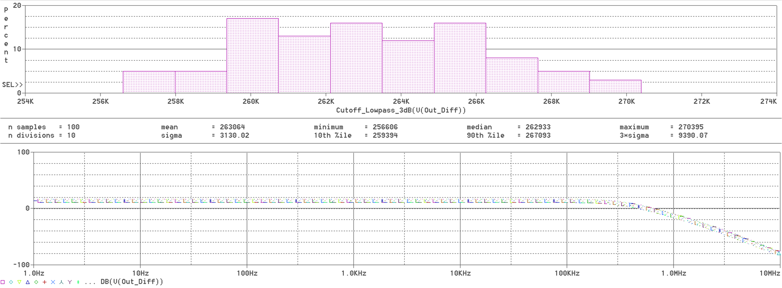  使用原始 AAF 進行蒙特卡洛仿真