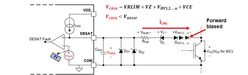 UCC21750Q1 DESAT 正常工作