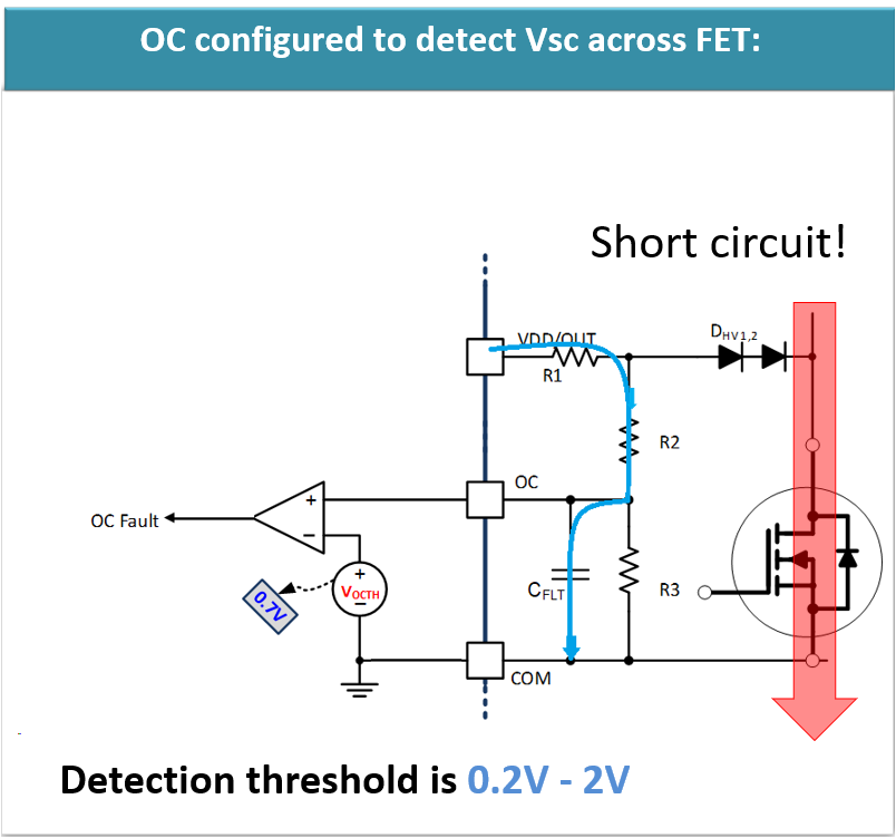 UCC21750Q1 用于 VSC 電壓檢測(cè)的 OC 引腳電路實(shí)現(xiàn)