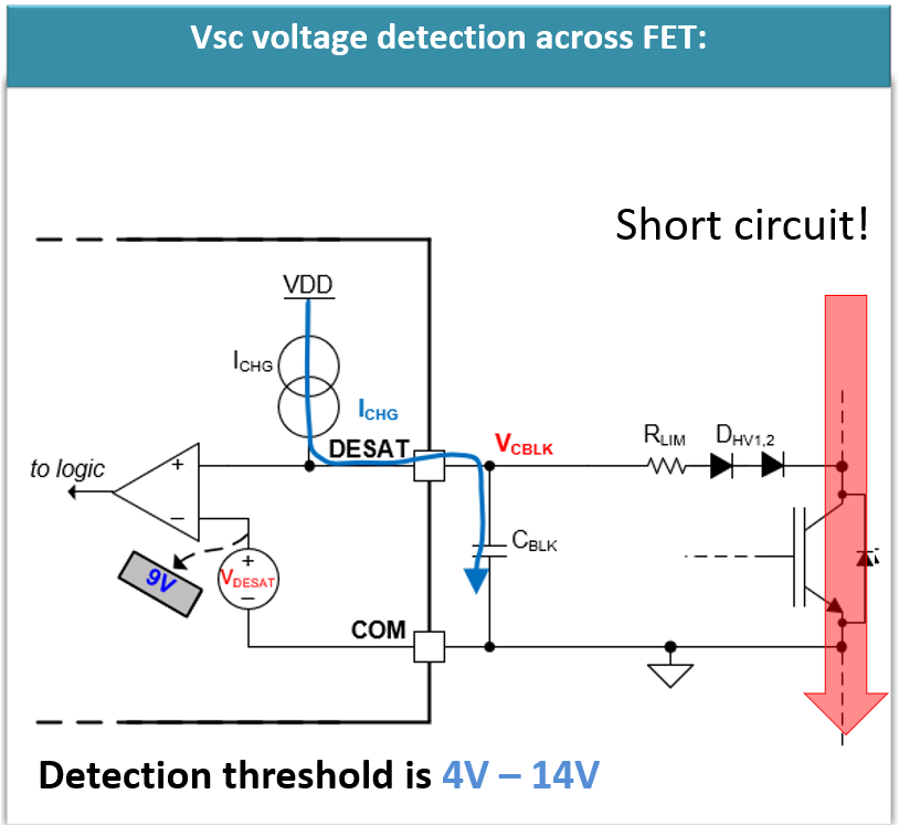 UCC21750Q1 用于 VSC 電壓檢測(cè)的 DESAT 電路實(shí)現(xiàn)