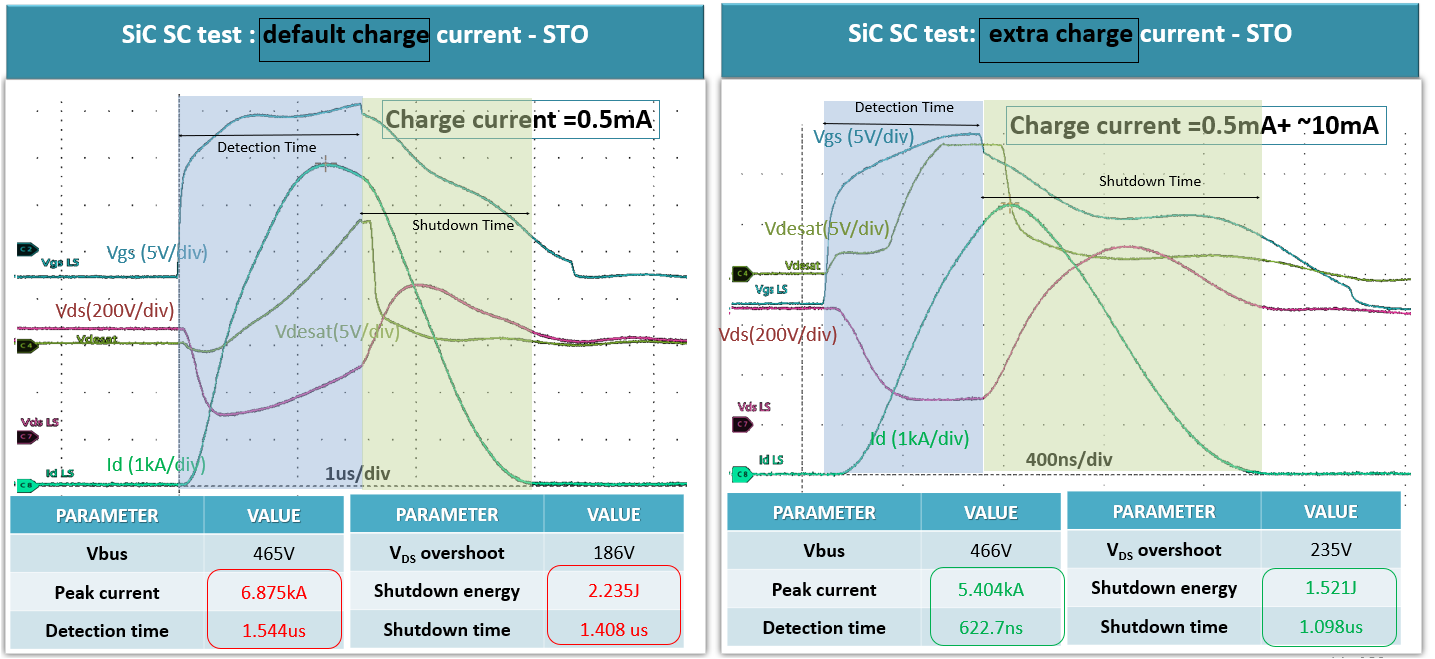 UCC21750Q1 案例 1 和案例 2 SiC SC 事件屏幕截圖