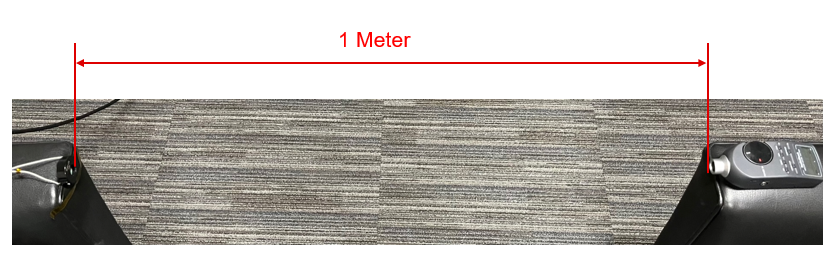  使用 Radio Shack SPL 儀表執(zhí)行的 SPL 測(cè)試設(shè)置
