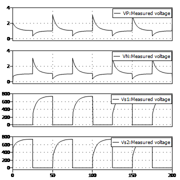  設(shè)計(jì) 1 結(jié)果