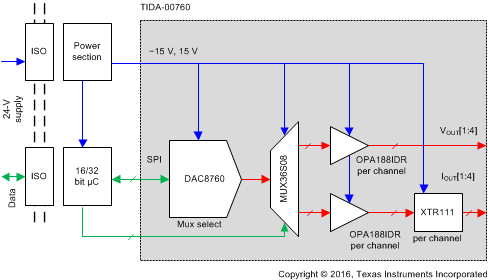  跟蹤保持多路復用輸出架構的方框圖