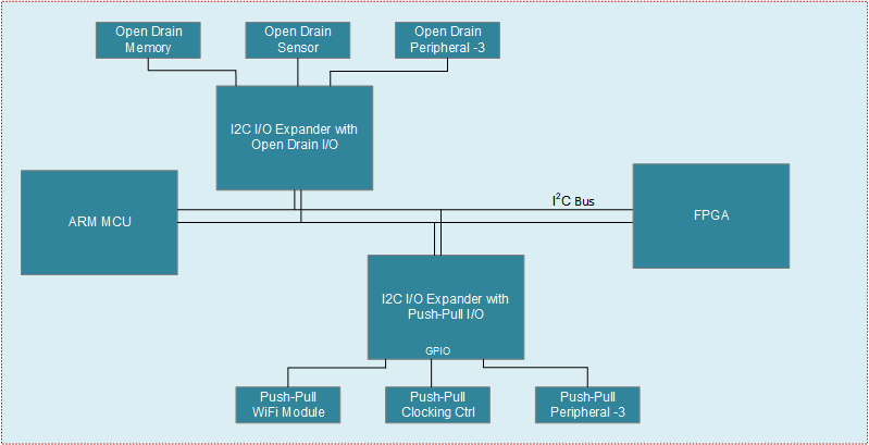 TCAL6416 支持開(kāi)漏和推挽 I/O 的多個(gè) I2C I/O 擴(kuò)展器