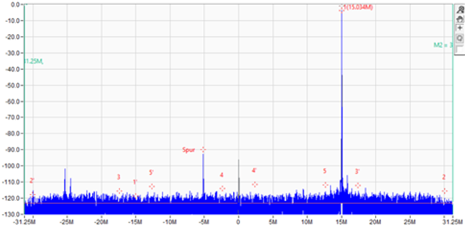  復(fù)雜抽取因子為 8 的 ADC3669 500MSPS