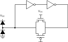  獨立總線保持電路 (SN74ACT107x)