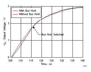  使用和不使用接收器總線保持電路時驅(qū)動器從低輸出切換到高輸出的情況