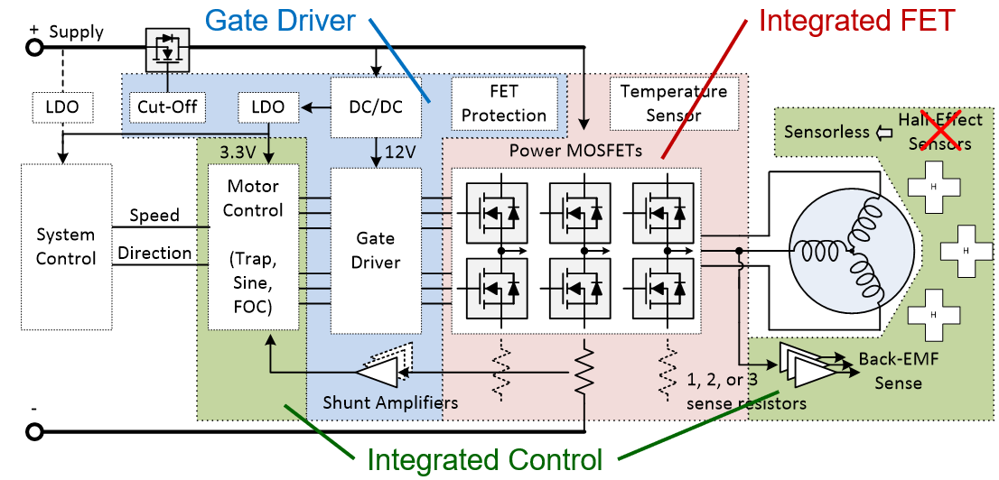  風扇應(yīng)用中的多合一設(shè)計架構(gòu)