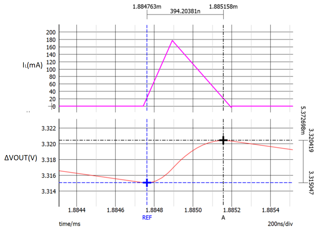  IO= 20mA 時仿真的 VOUT 紋波