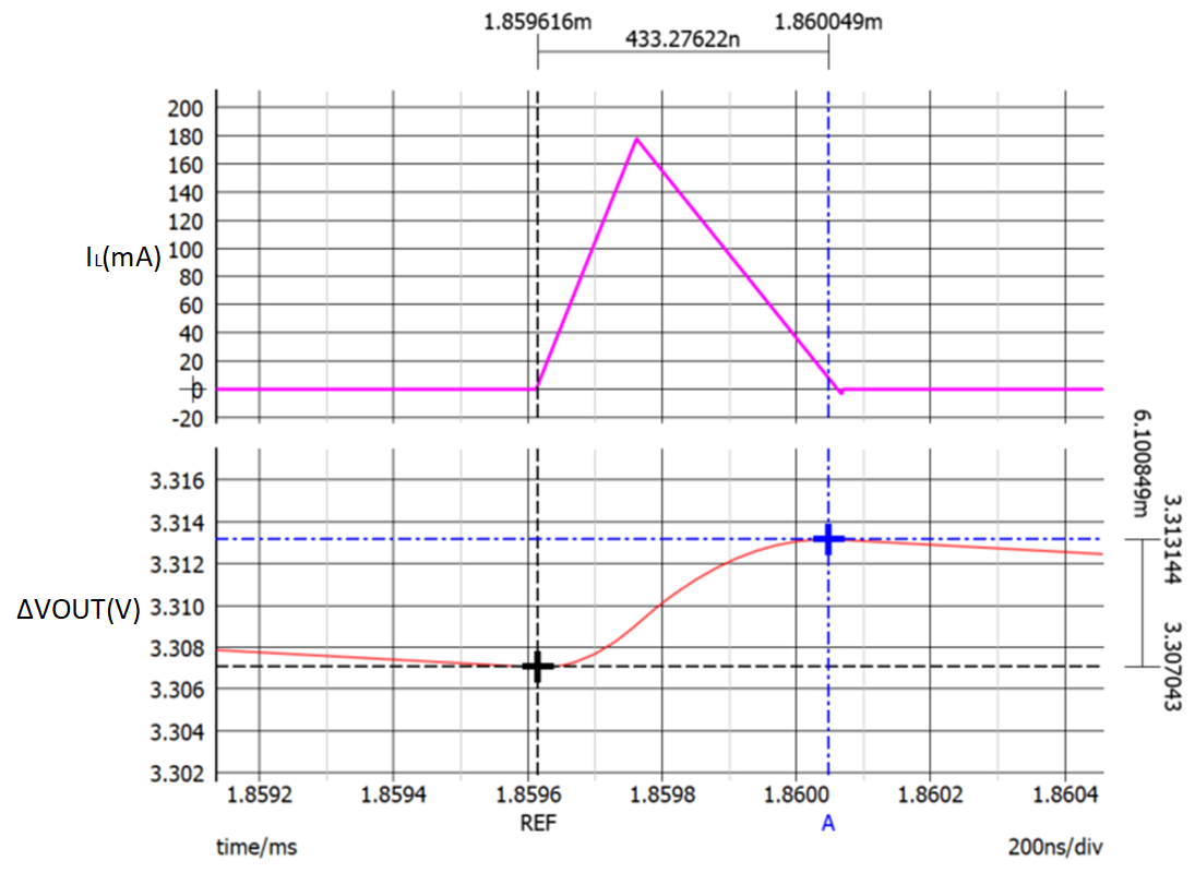  IO= 10mA 時仿真的 VOUT 紋波