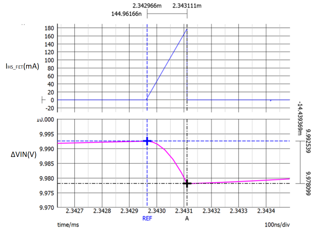  IO= 10mA 時仿真的 Vin 紋波