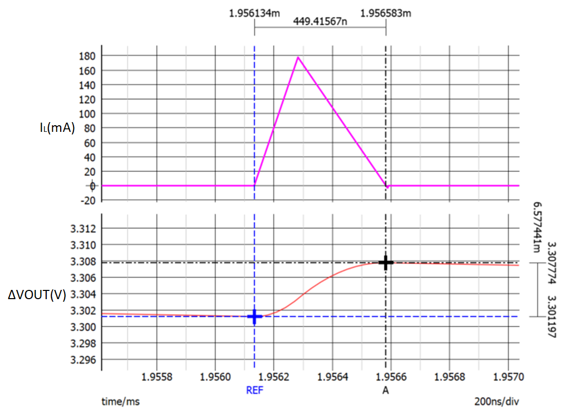  IO= 4mA 時仿真的 VOUT 紋波