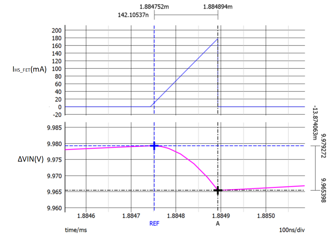  IO= 20mA 時仿真的 Vin 紋波