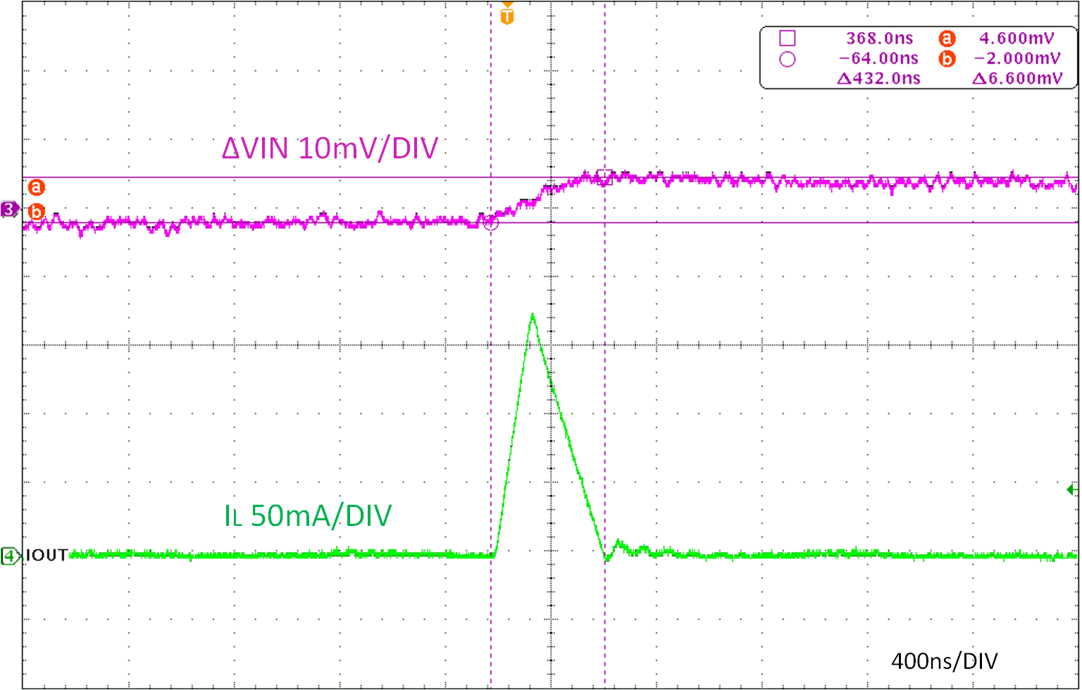  IO= 4mA 時臺架測試的 VOUT 紋波