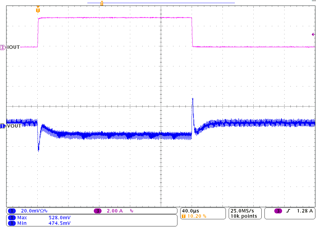  在 2.5A/μS 時，TPS628303 負載瞬態(tài)響應為 0.1A 至 3A