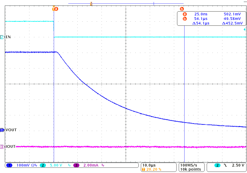  TPS628303 在 0A 負載下禁用