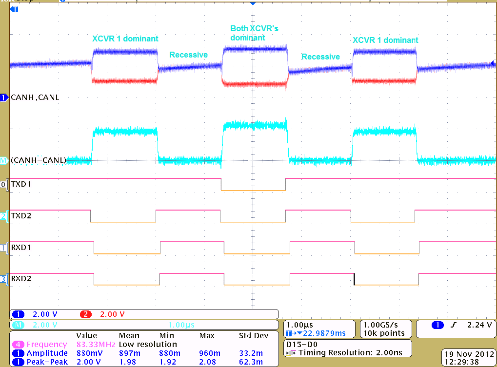  兩個 3.3V SN65HVD234 收發(fā)器的波形