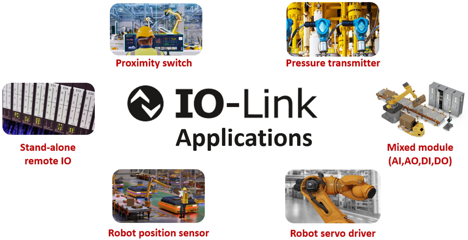  IO Link 應(yīng)用場景