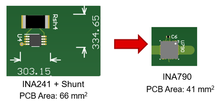 INA790 使用標(biāo)準(zhǔn) MSOP + 分流器可減少 38% 的 PCB 空間