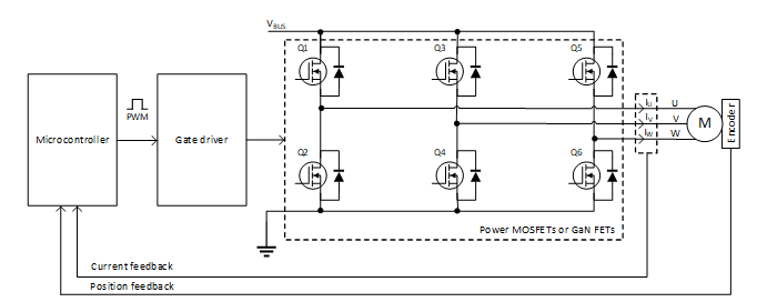  電機(jī)控制方框圖