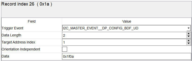  寄存器 0x0A 上的 DP 分配 BDF 配置事件