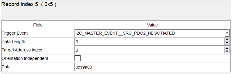  寄存器 0x00 上的 SRC PDO2
                    協(xié)商事件