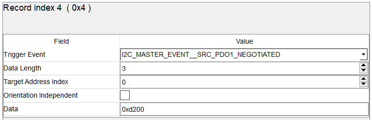  寄存器 0x00 上的 SRC PDO1
                    協(xié)商事件