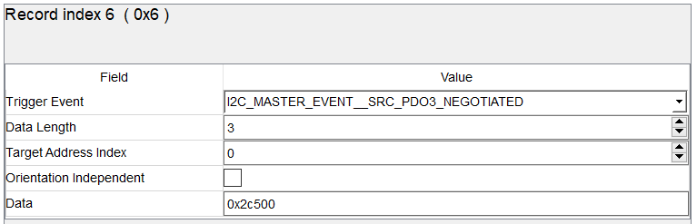  寄存器 0x00 上的 SRC PDO3
                    協(xié)商事件
