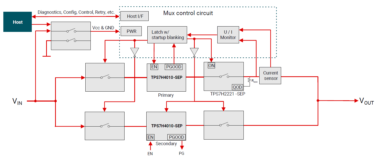  通用容錯電源架構