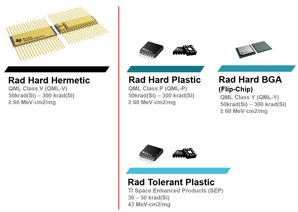 TI 航天級(jí)產(chǎn)品